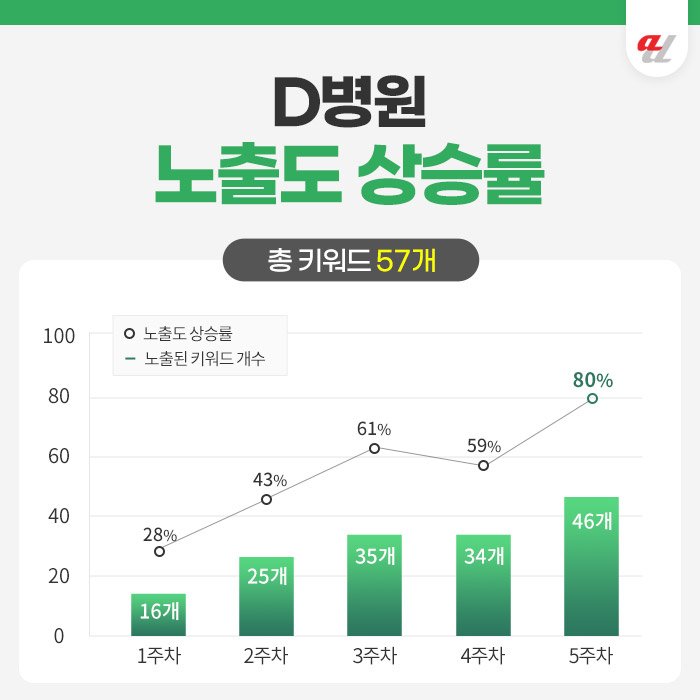 생성형 검색 최적화
