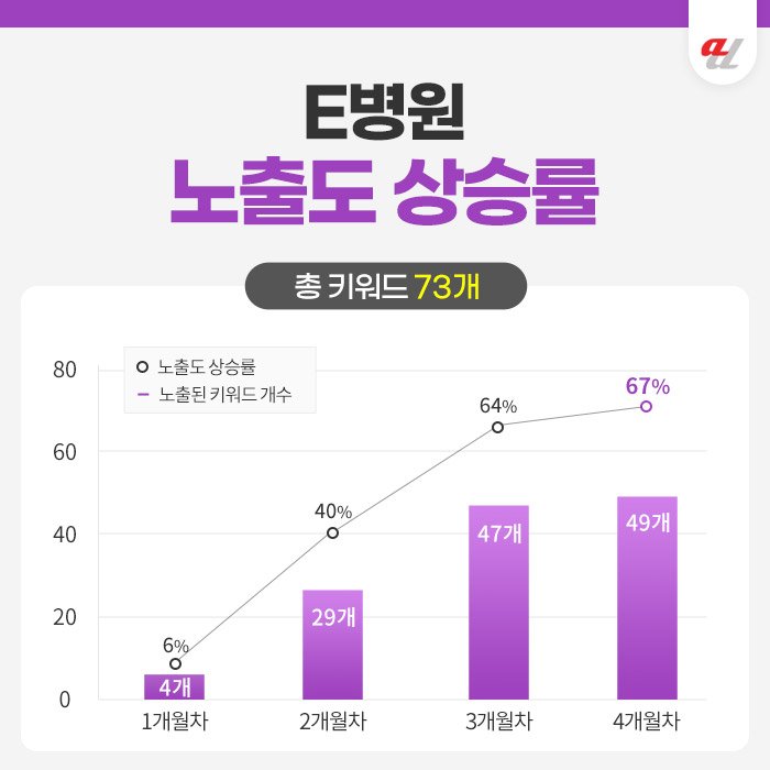 AI마케팅 잘하는 곳