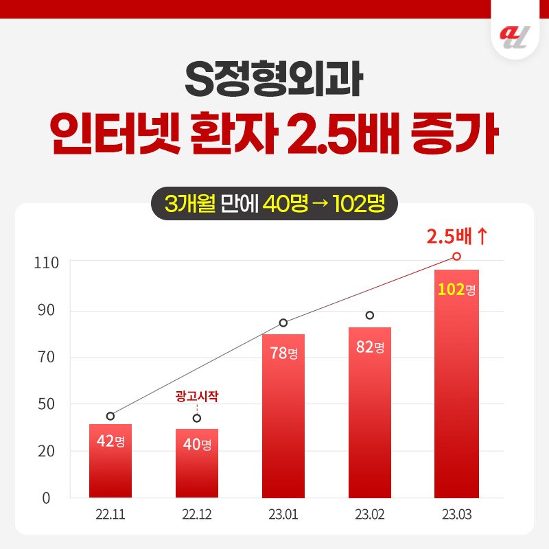 AI 검색 트래픽