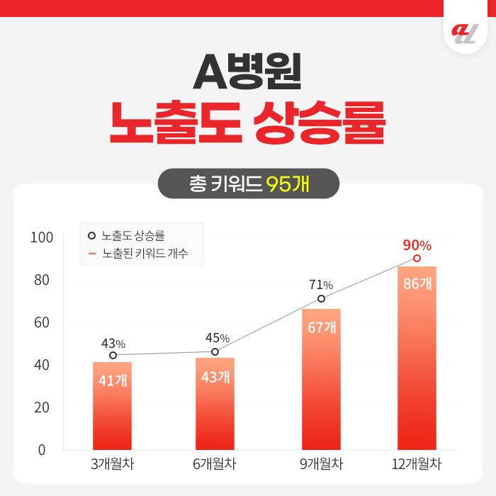 AI 검색 알고리즘