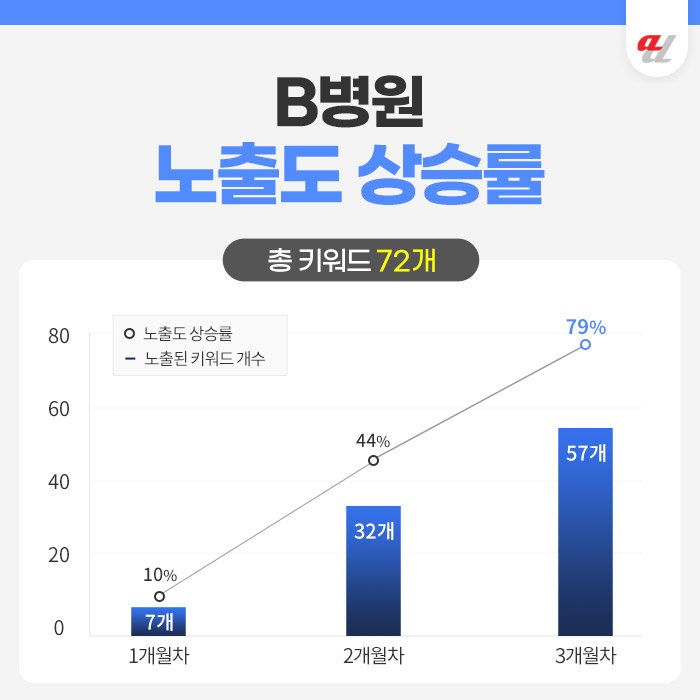 AI 콘텐츠 제작