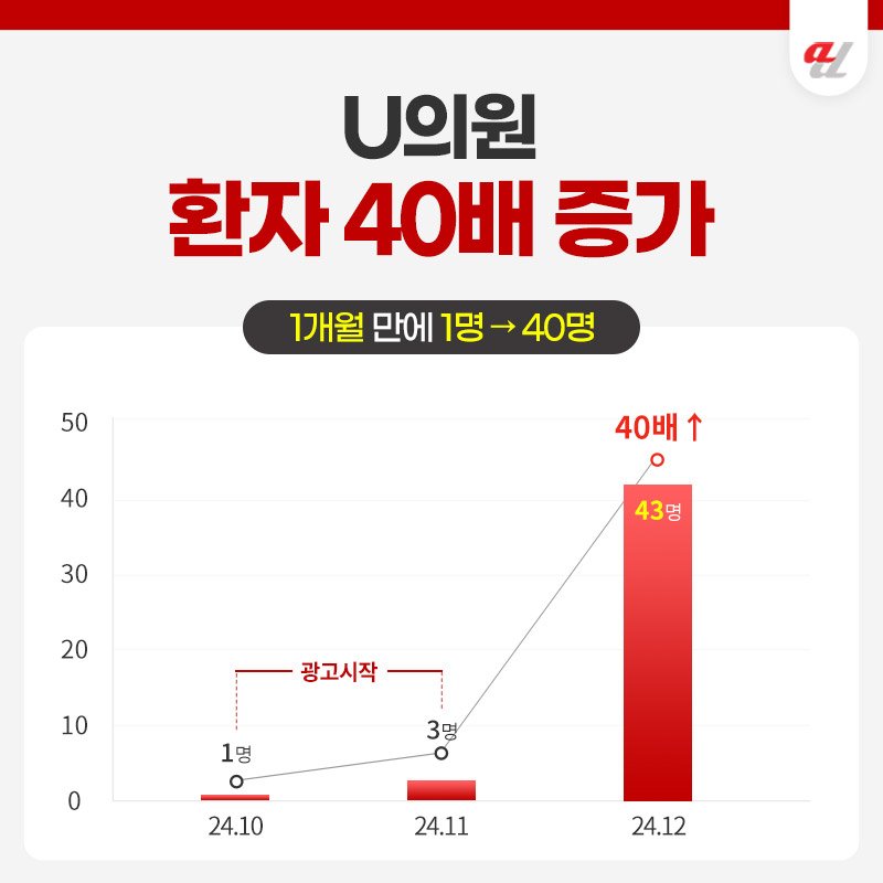 해외환자AI마케팅